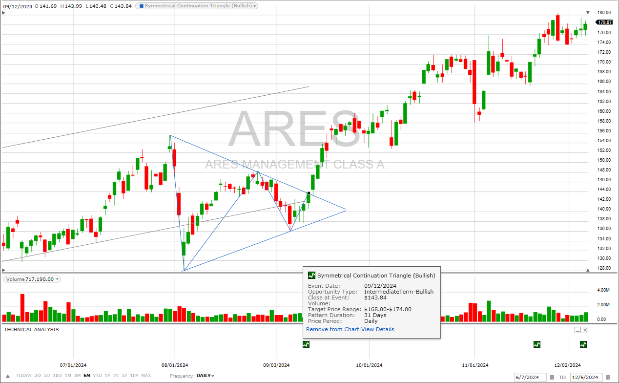 ARES - 