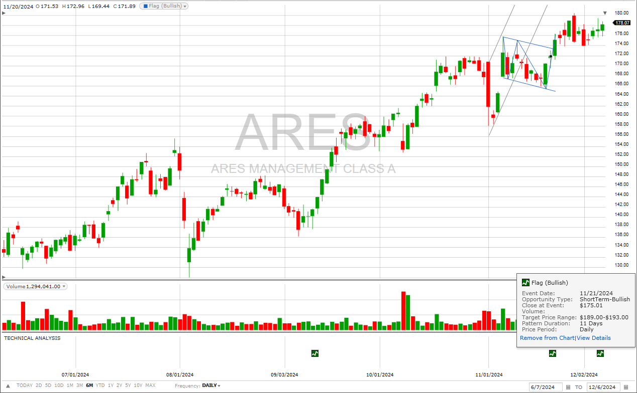 ARES - 