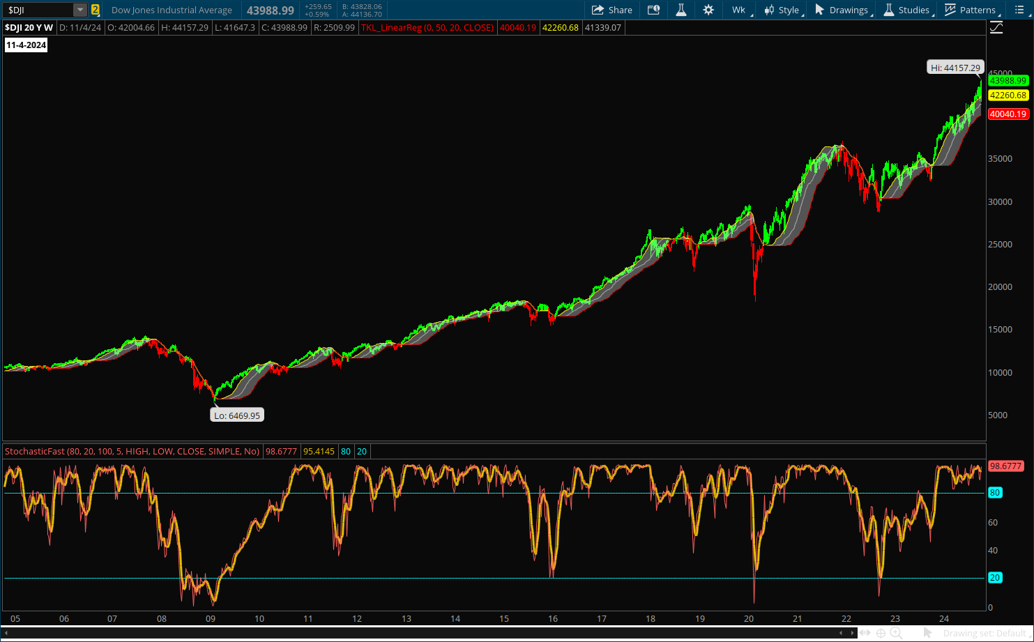 DJI Long