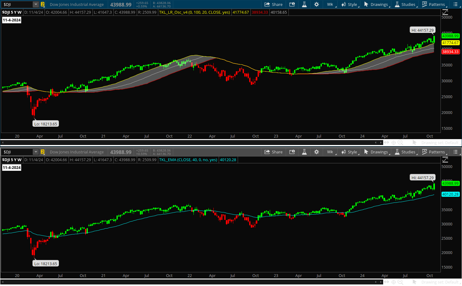 DJI