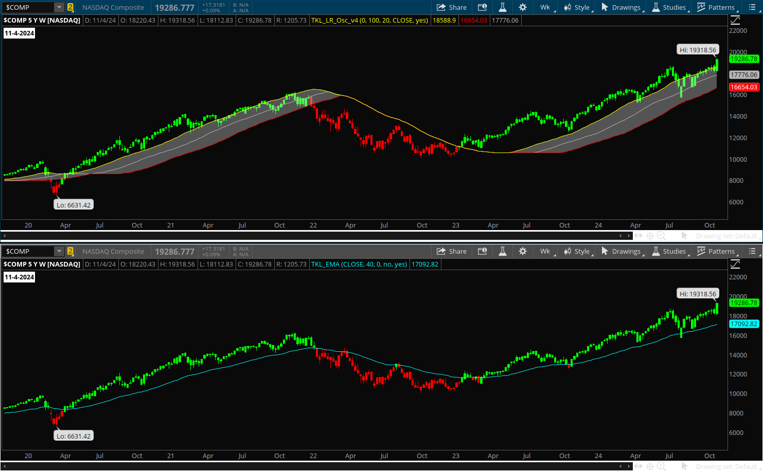 NASDAQ