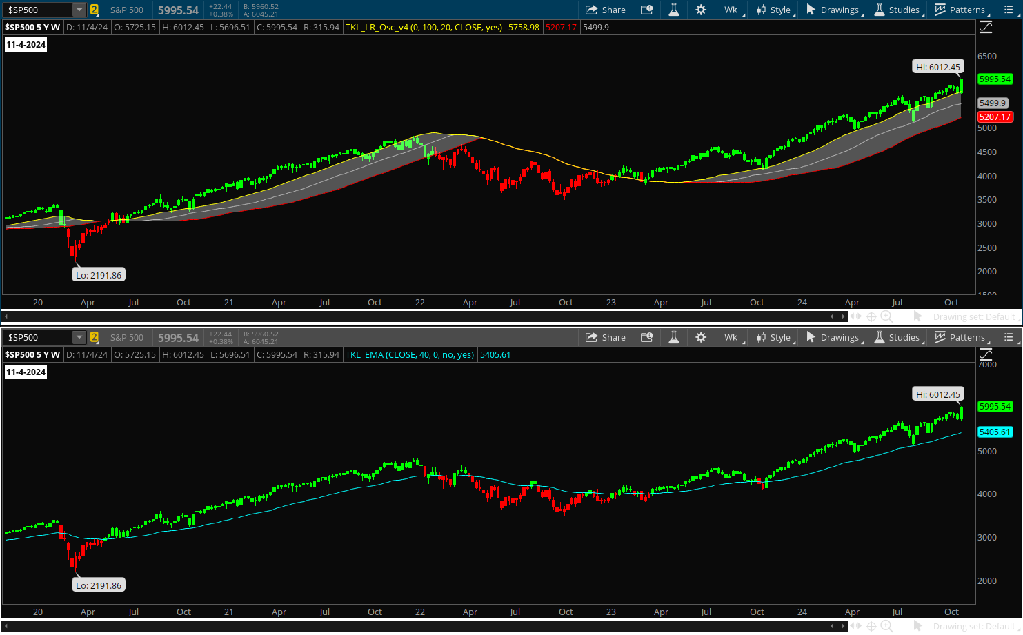 S&P 500