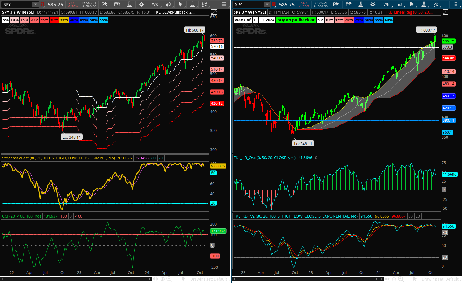 SPY pullback